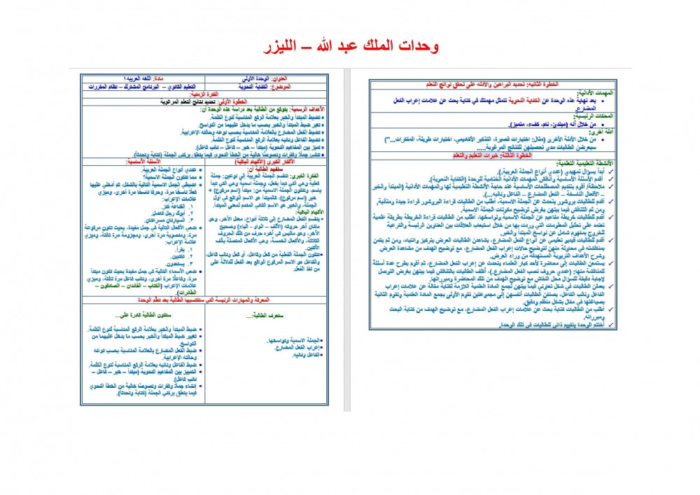بوربوينت مادة كفايات لغوية 1 مقررات