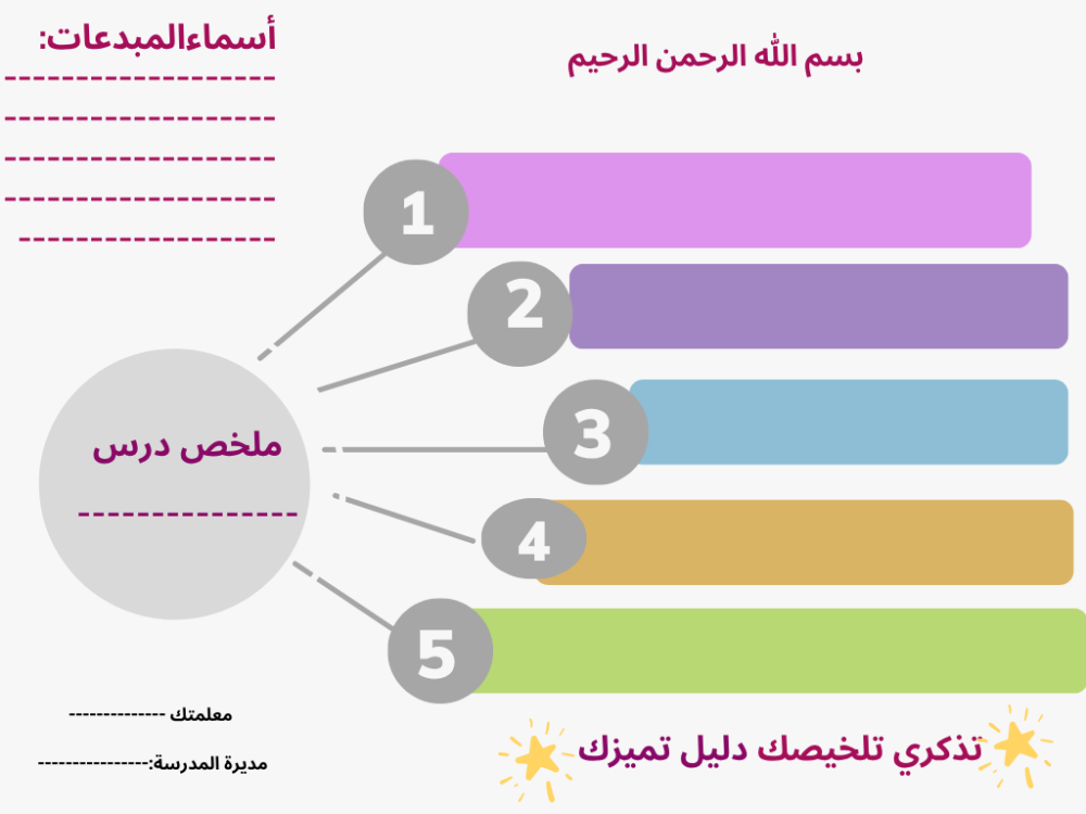 استراتيجيات تدريس ( تلخيص خماسية)
