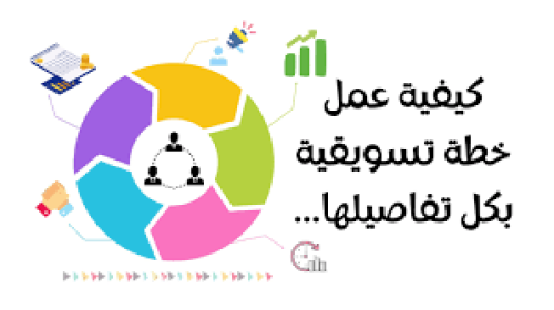 خطوات خطة التسويق بفعالية