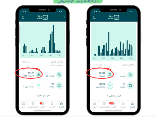 دورة التجارة الالكترونية