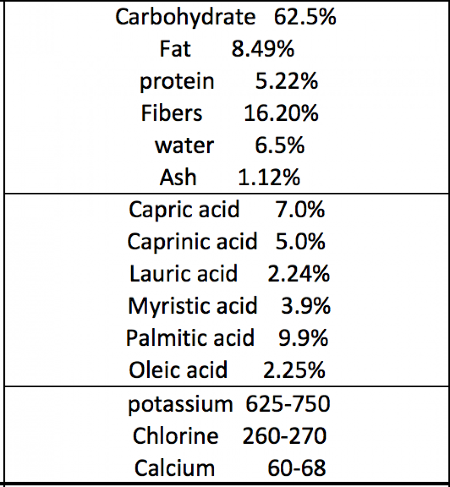 مطحون نوى التمر