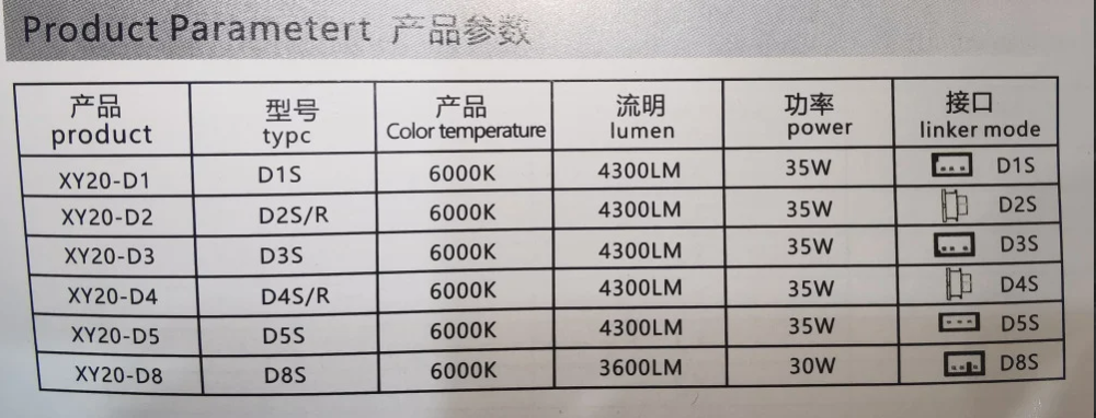 Product