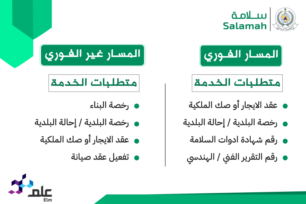 المسار الفوري والغير فوري في موقع سلامة