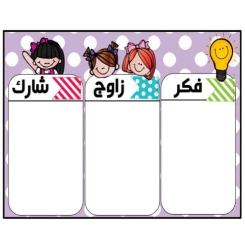 استراتيجية فكر زاوج شارك ( 8 بطاقات ) بتغليف حراري