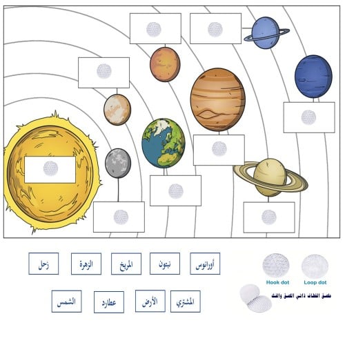 المجموعة الشمسية بتغليف حراري