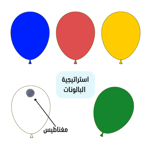 استراتيجية  البالونات