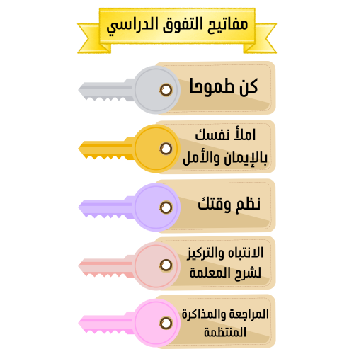 مفاتيح التفوق المدرسي بتغليف حراري