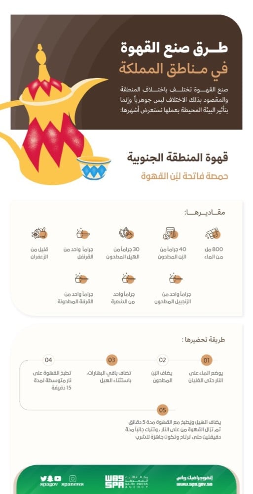 طريقة تحضير القهوه السعودية