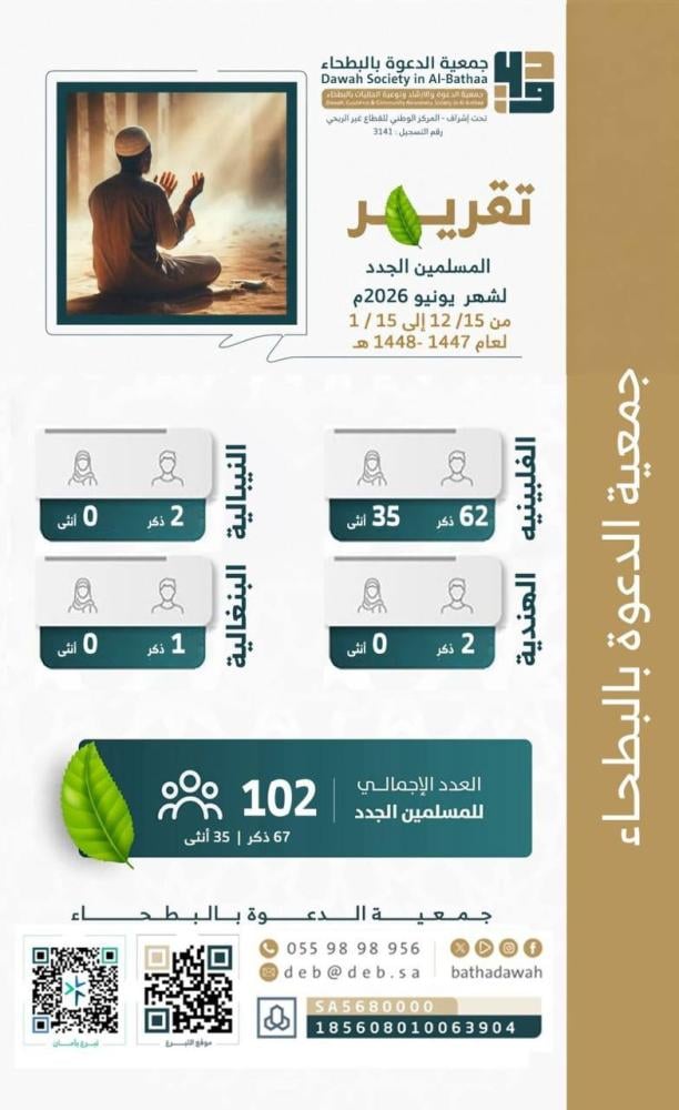 تقرير المسلمين الجدد لشهر يونيو 2026م