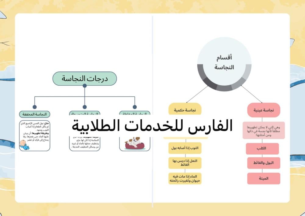 مطوية النجاسة - دراسات إسلامية أول متوسط