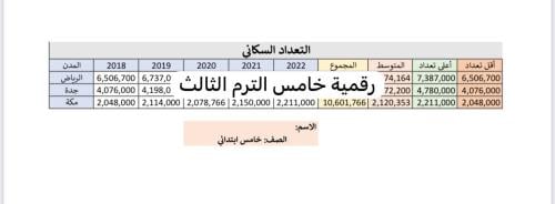 مشروع مهارات رقمية خامس ( التعداد السكاني في اكسل...