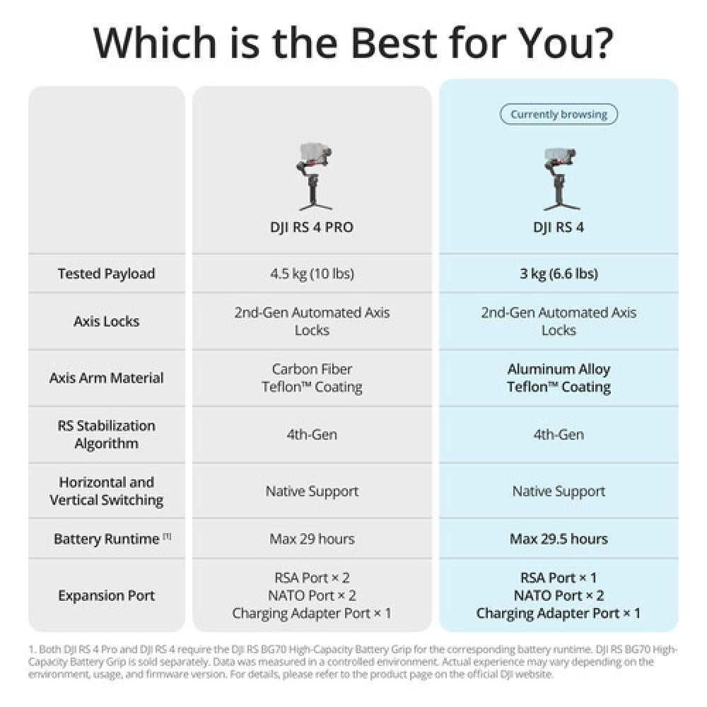 DJI RS Gimbal Stabilizer