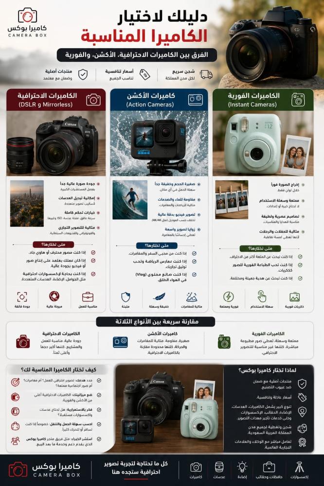 دليلك لاختيار الكاميرا المناسبة: الفرق بين الكاميرات الاحترافية، الأكشن، والفورية