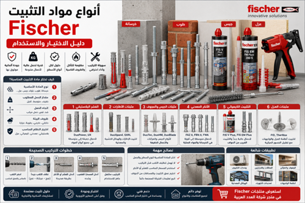 أنواع مواد التثبيت Fischer وكيف تختار نظام التثبيت المناسب