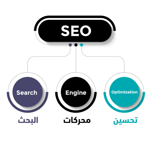 دليلك لتحسين السيو SEO