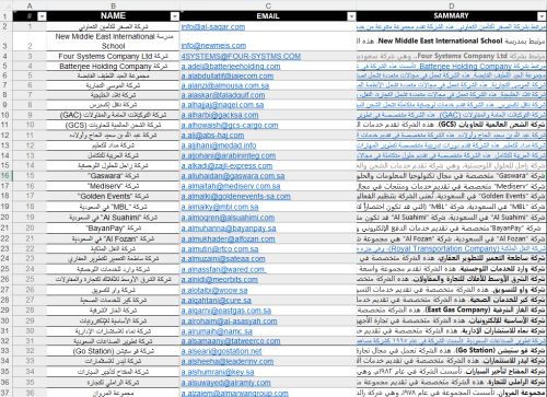 دليل الشركات السعودية | بيانات أكثر من 5000 شركة و...