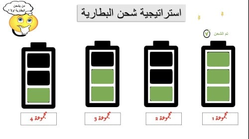 استراتيجية شحن البطارية ، للمجموعات