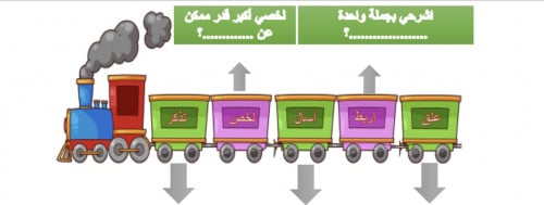 استراتيجية التغدية الراجعة