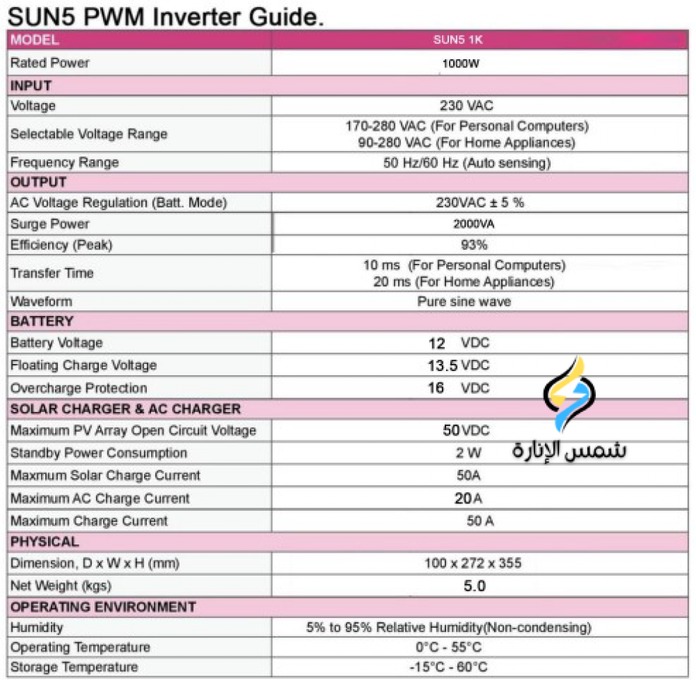 Product