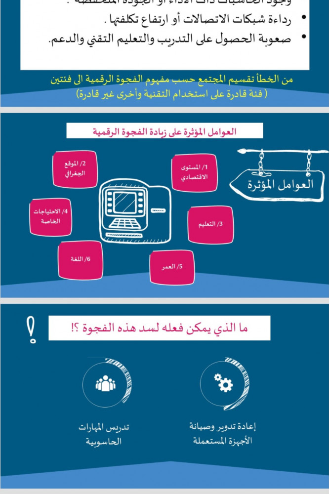 من العوامل المؤثرة على الفجوة الرقمية المستوى الاقتصادي