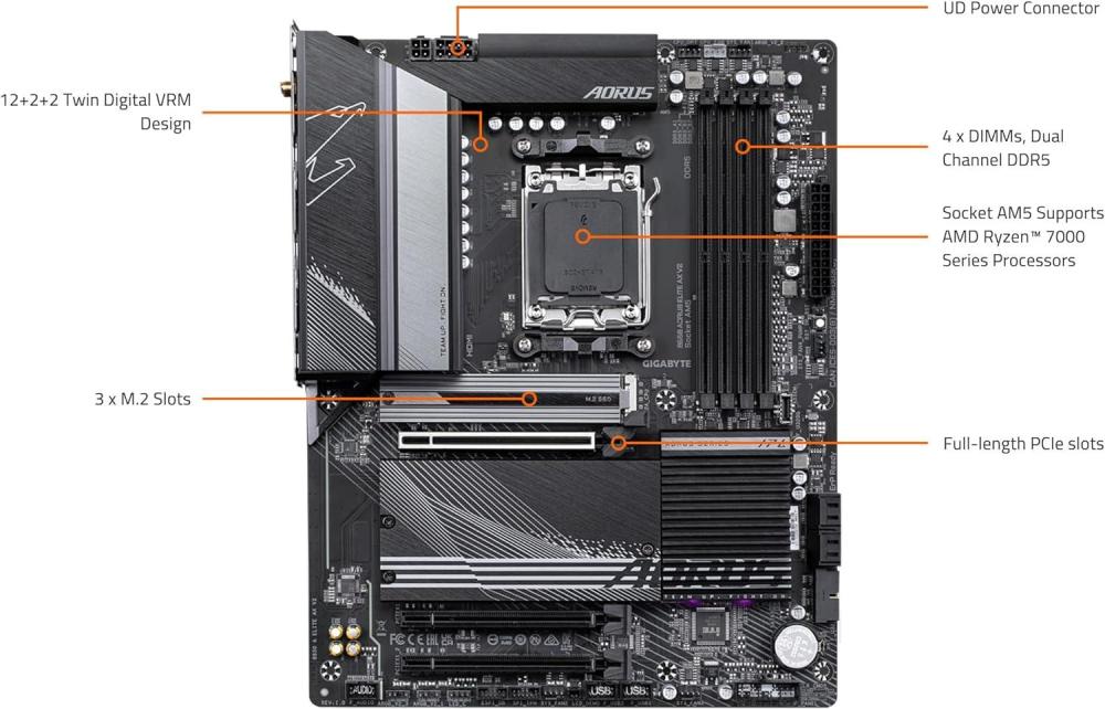 Scheda Madre GIGABYTE B650E AORUS Elite X AX ICE Per AMD AM5, DDR5, PCIe 5.0, Wi-Fi 6E E 3x M.2 – Colore Bianco Ghiaccio