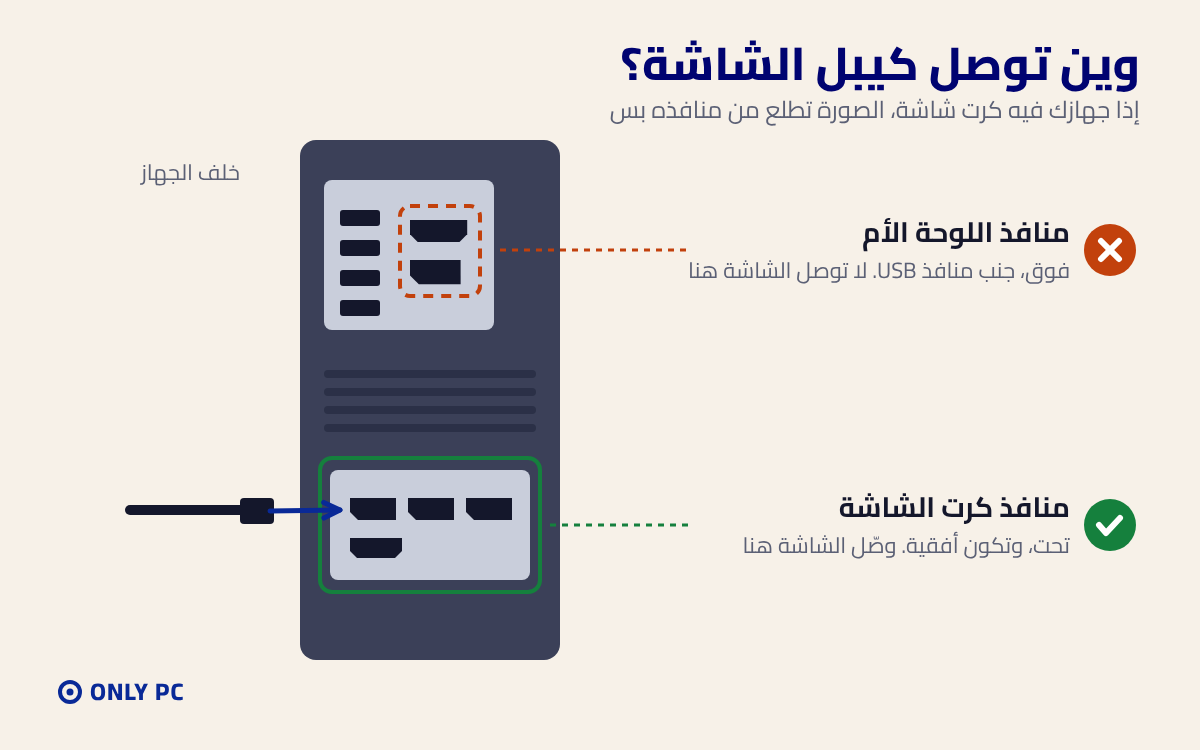 توصيل الشاشة بكرت الشاشة