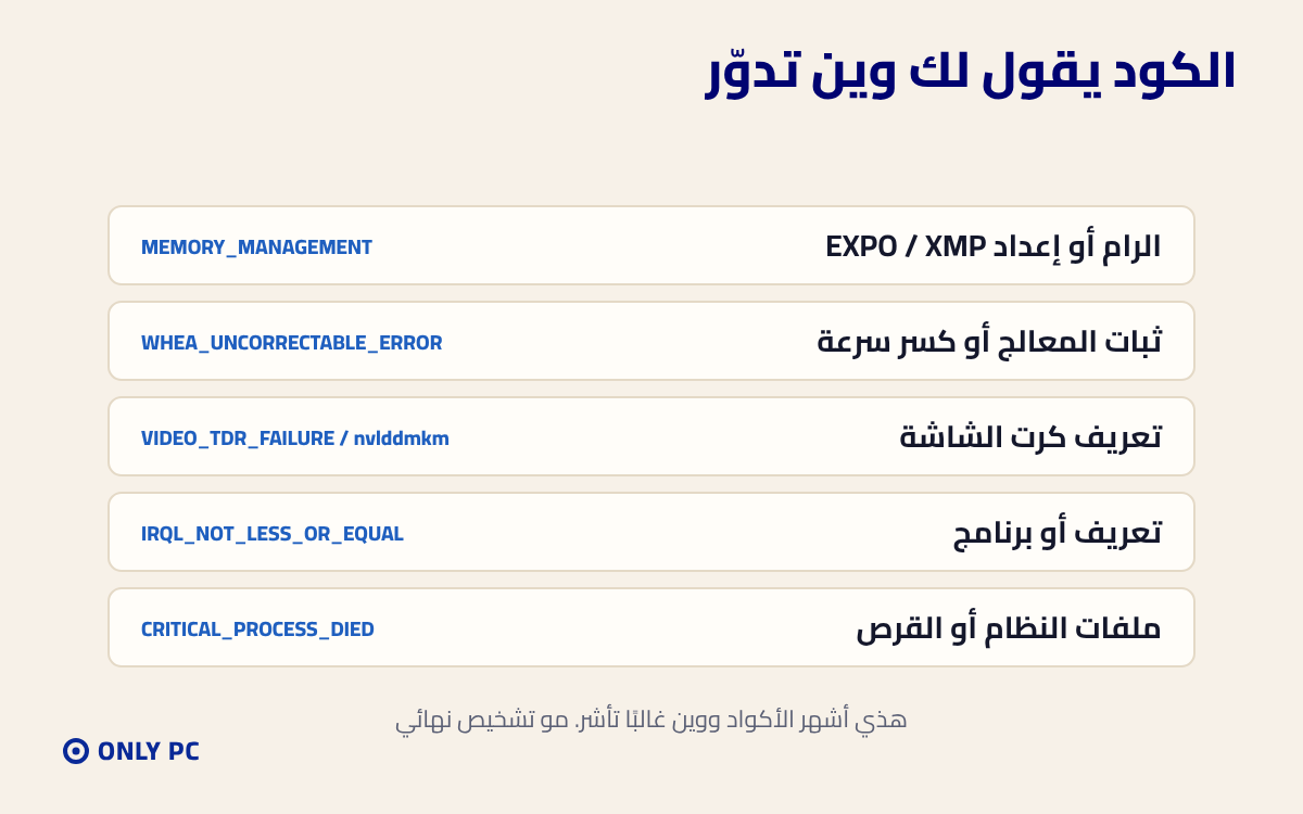 أشهر أكواد الشاشة الزرقاء ومعناها