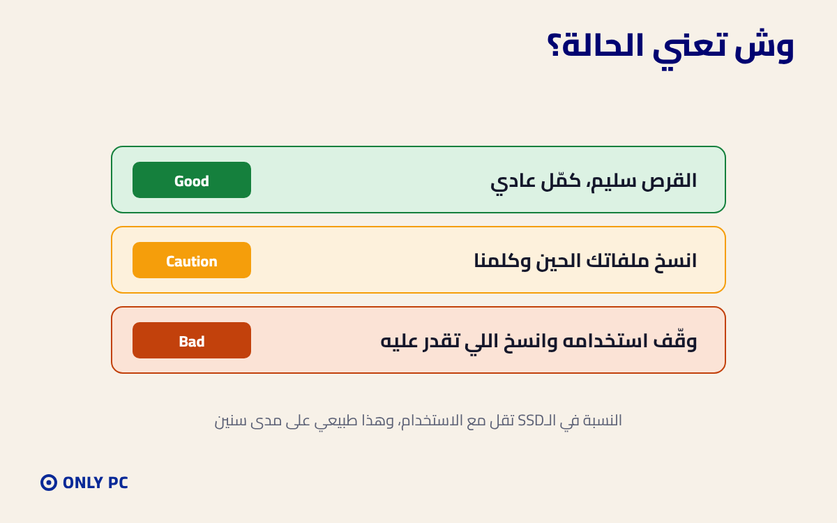 معنى حالات Good و Caution و Bad
