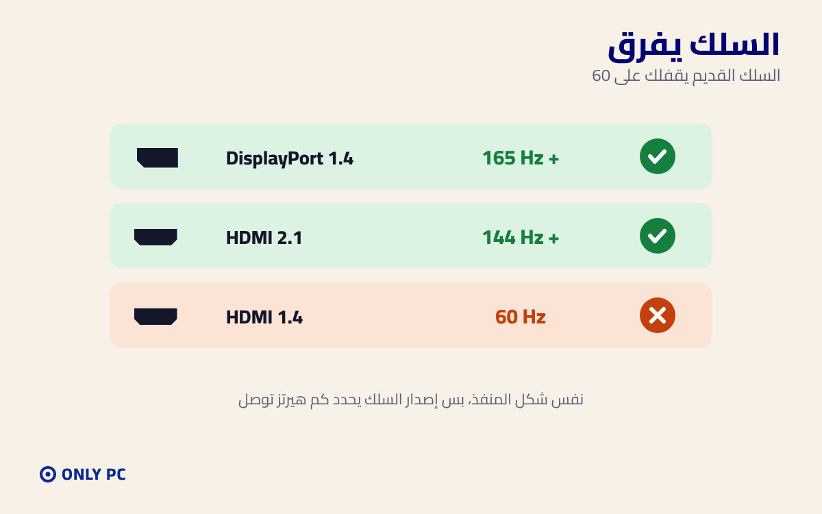 إصدار السلك وكم هيرتز يوصل