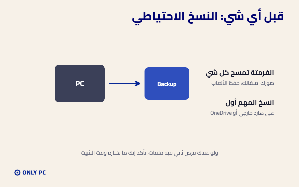 النسخ الاحتياطي قبل الفرمتة
