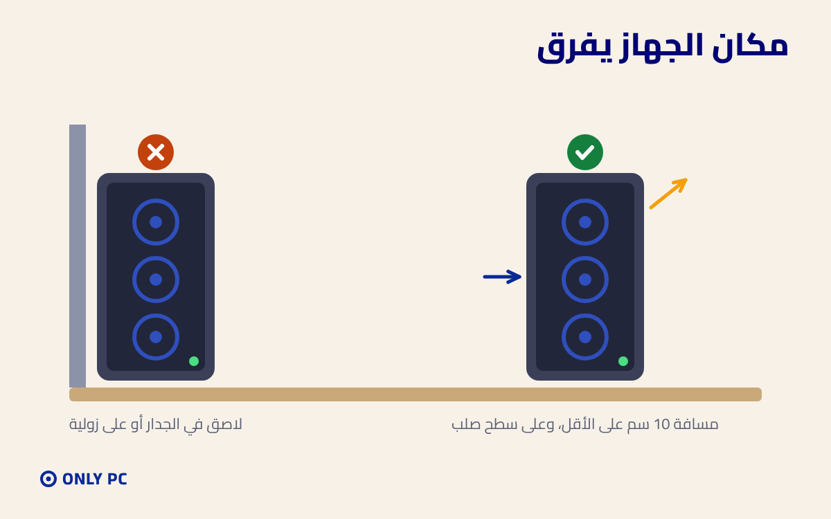 مكان الجهاز الصحيح للتهوية