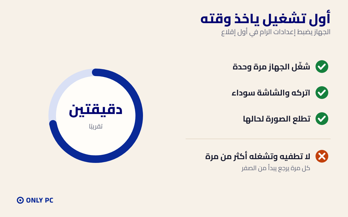 أول تشغيل للجهاز ياخذ تقريبا دقيقتين