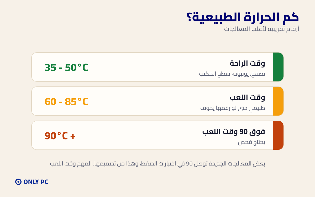 الحرارة الطبيعية للمعالج