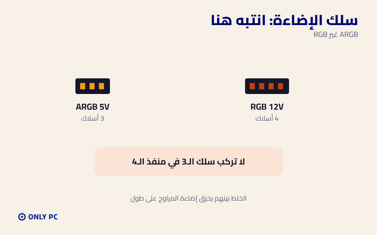 الفرق بين منفذ ARGB و RGB