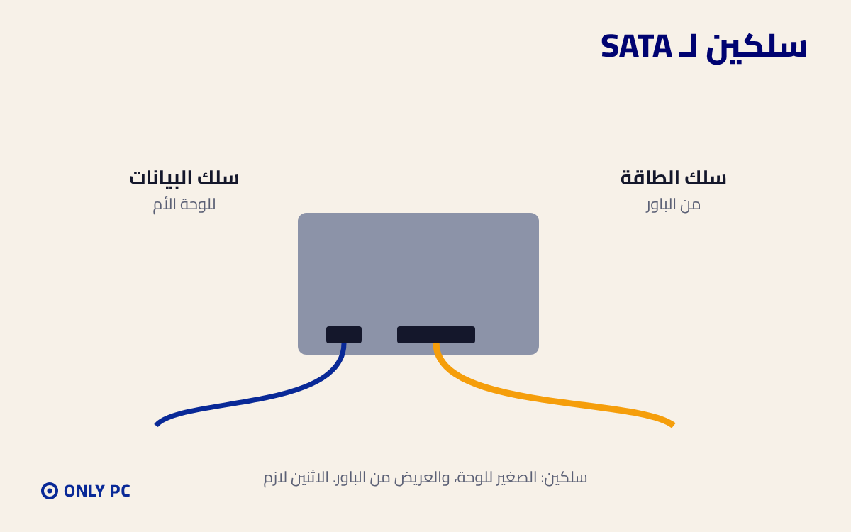 سلك البيانات وسلك الطاقة لقرص SATA