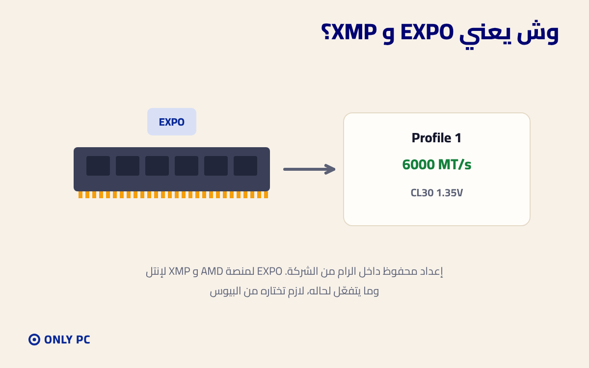 بروفايل EXPO و XMP داخل الرام