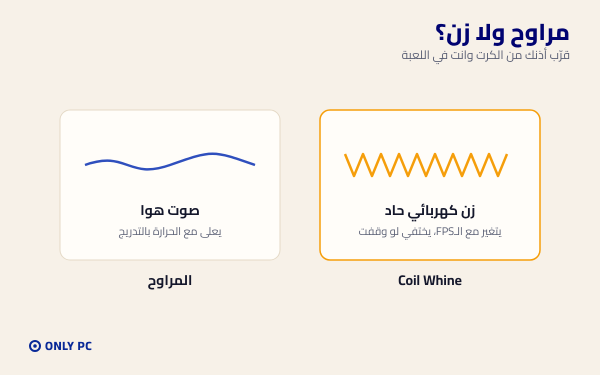الفرق بين صوت المراوح وصوت الزن