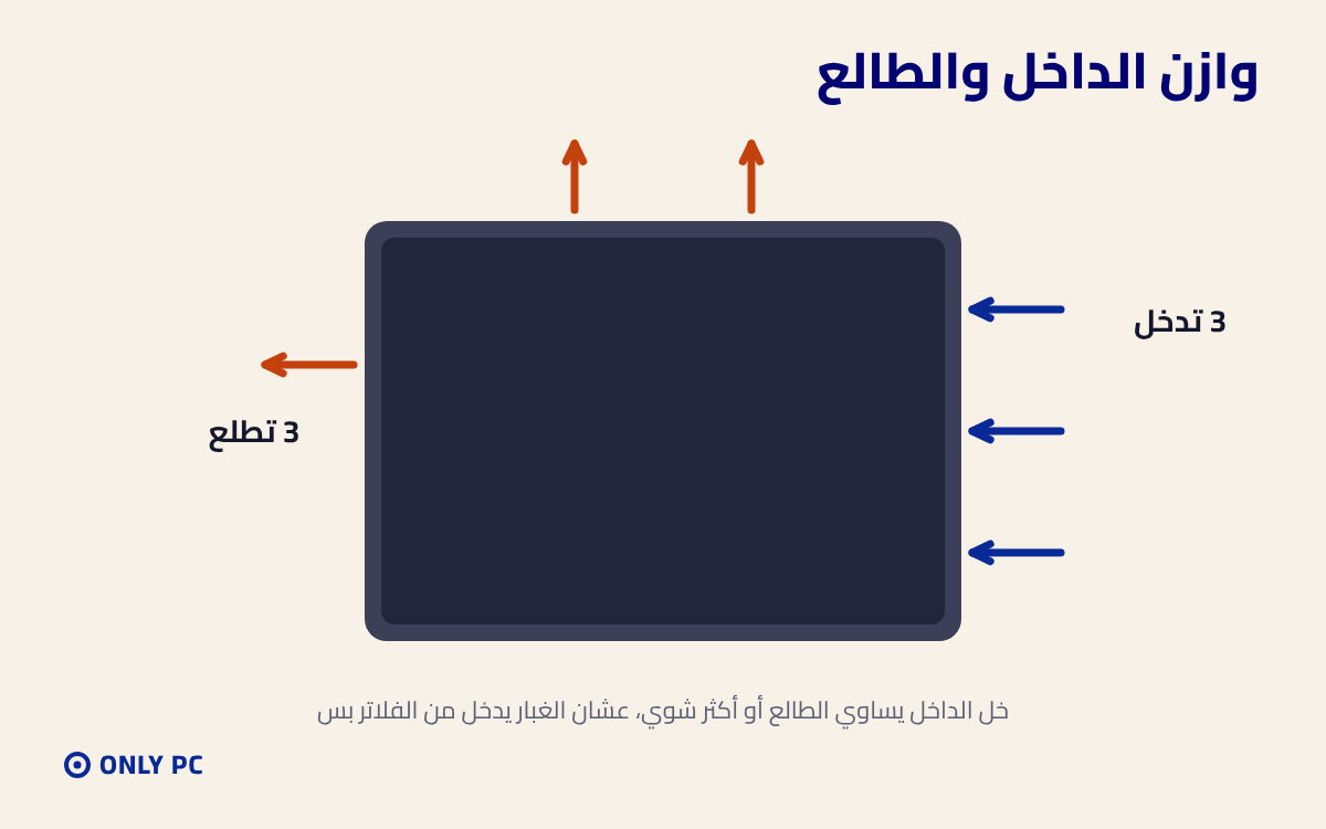 توازن المراوح الداخلة والطالعة