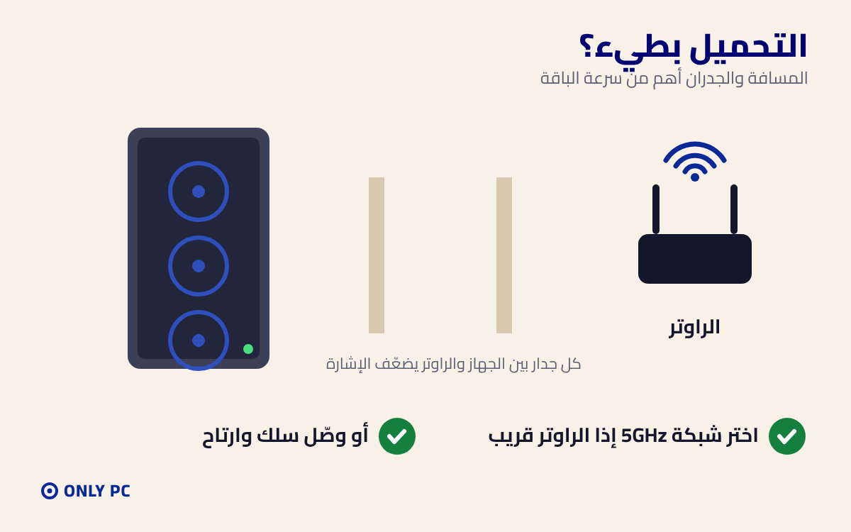 تأثير المسافة والجدران على سرعة الواي فاي