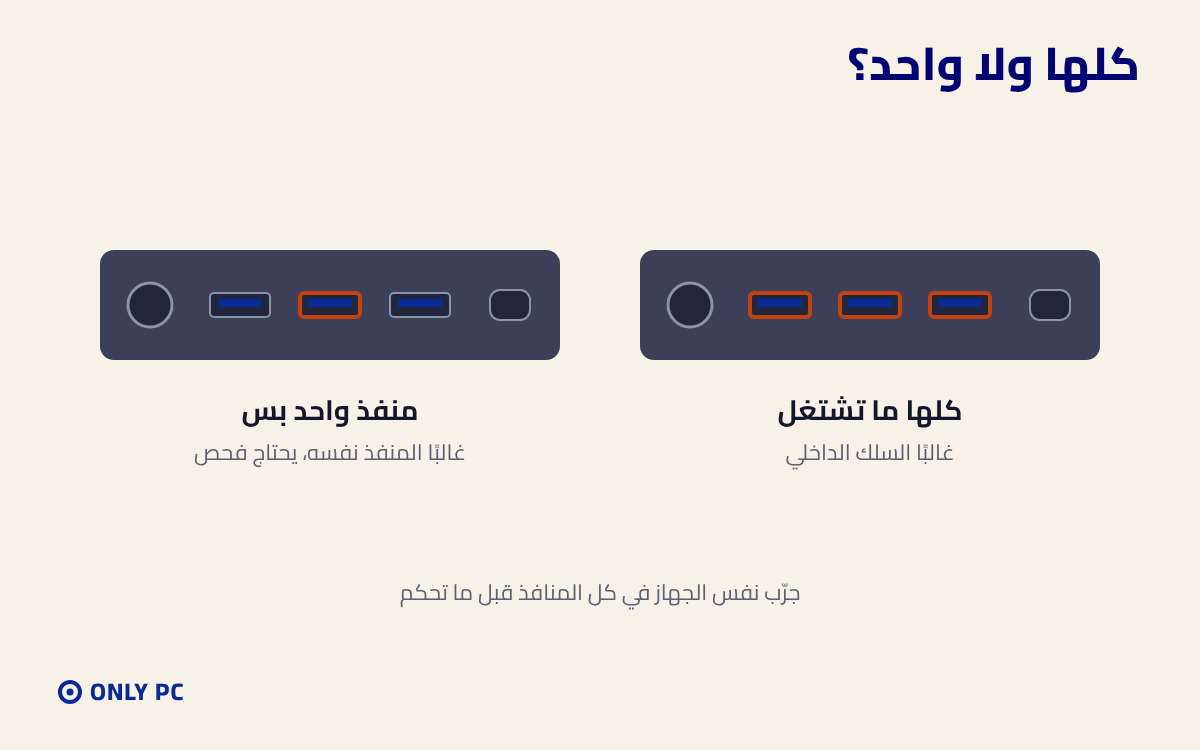 كل المنافذ الأمامية أو منفذ واحد