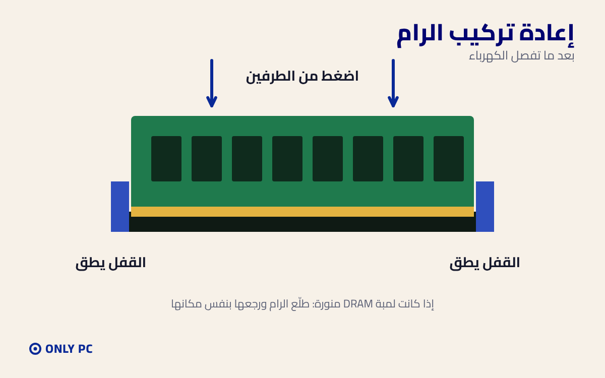 تركيب الرام في الفتحة