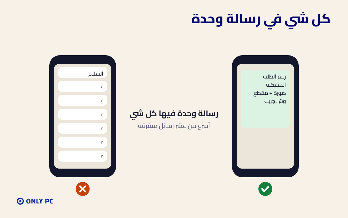 اجمع كل المعلومات في رسالة وحدة