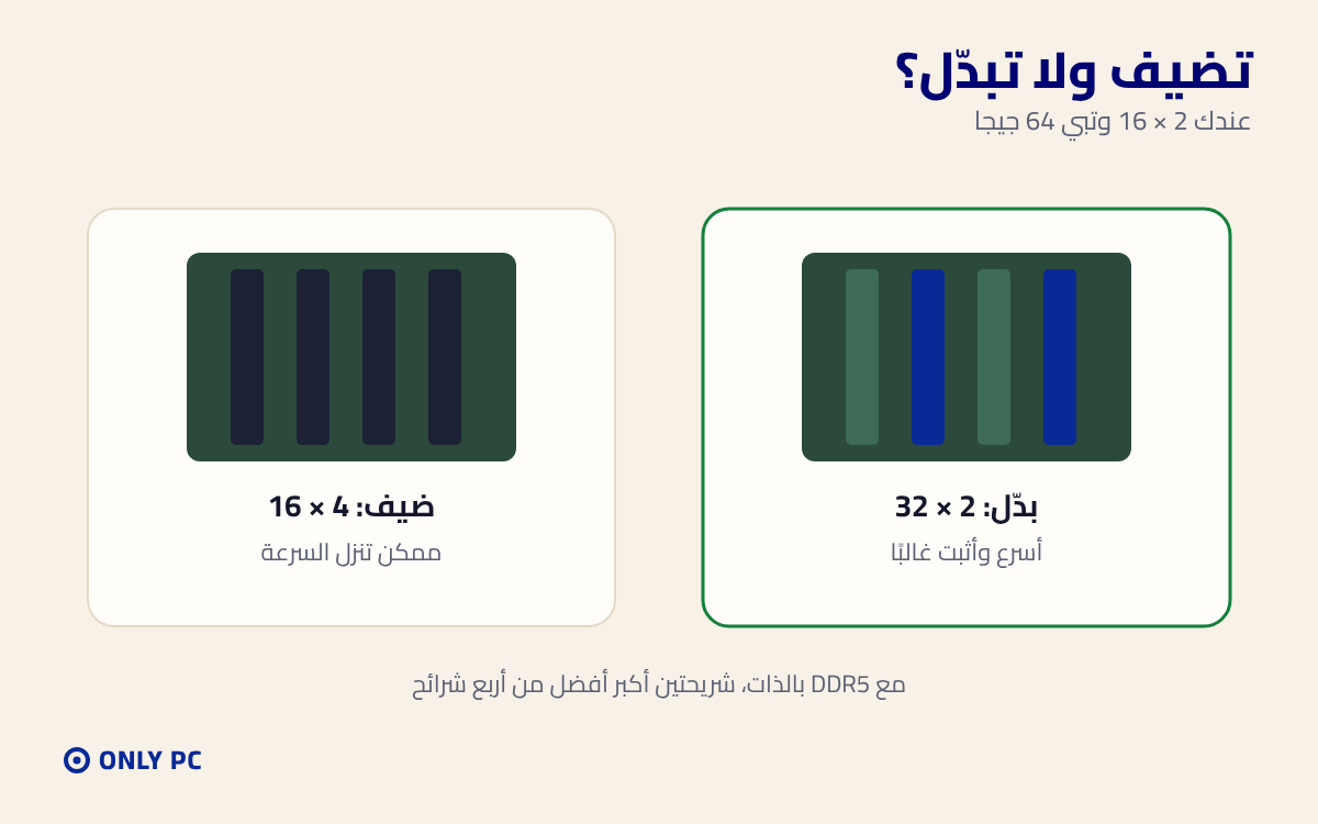 إضافة رام أو تبديلها