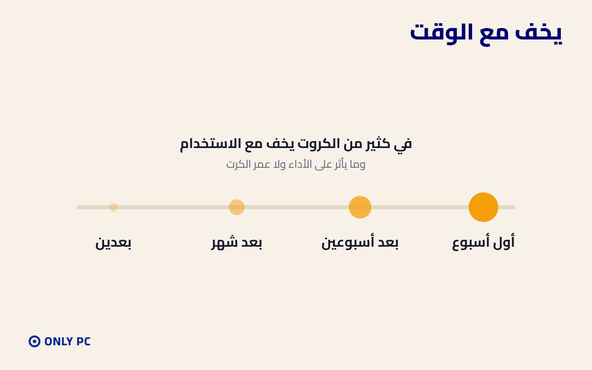 الزن يخف مع استخدام الكرت