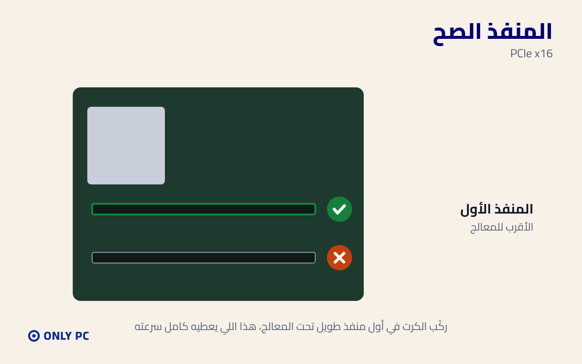 المنفذ الصح لكرت الشاشة