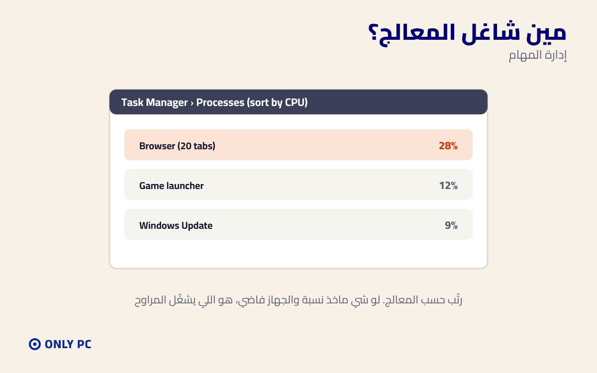 البرامج اللي شاغلة المعالج في إدارة المهام