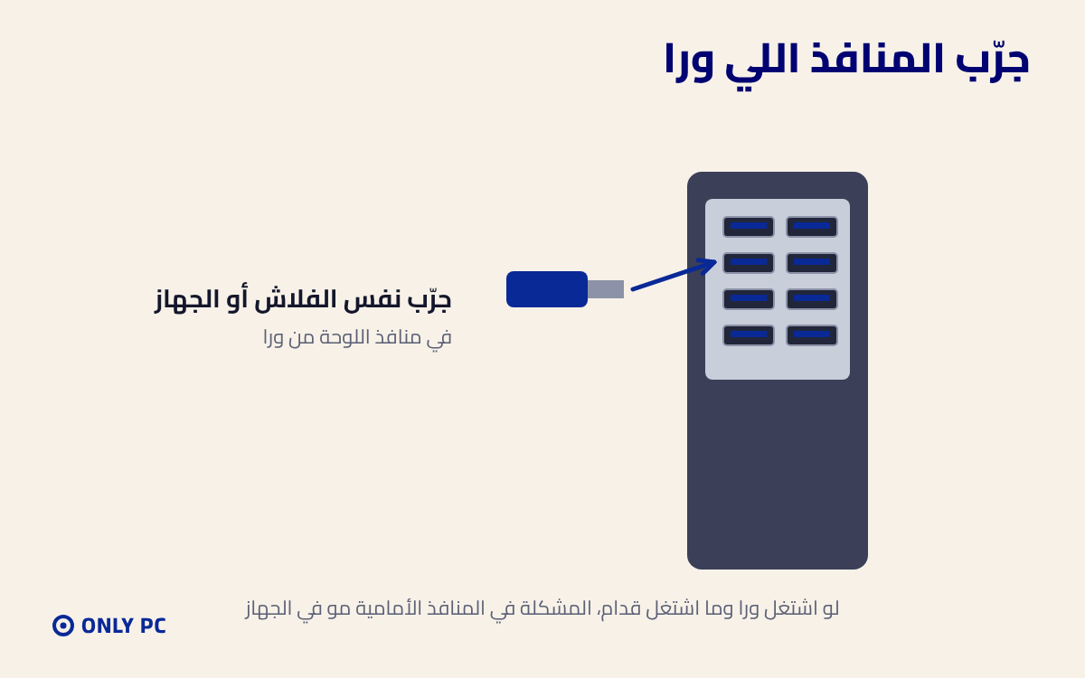 تجربة الجهاز في منافذ اللوحة من ورا