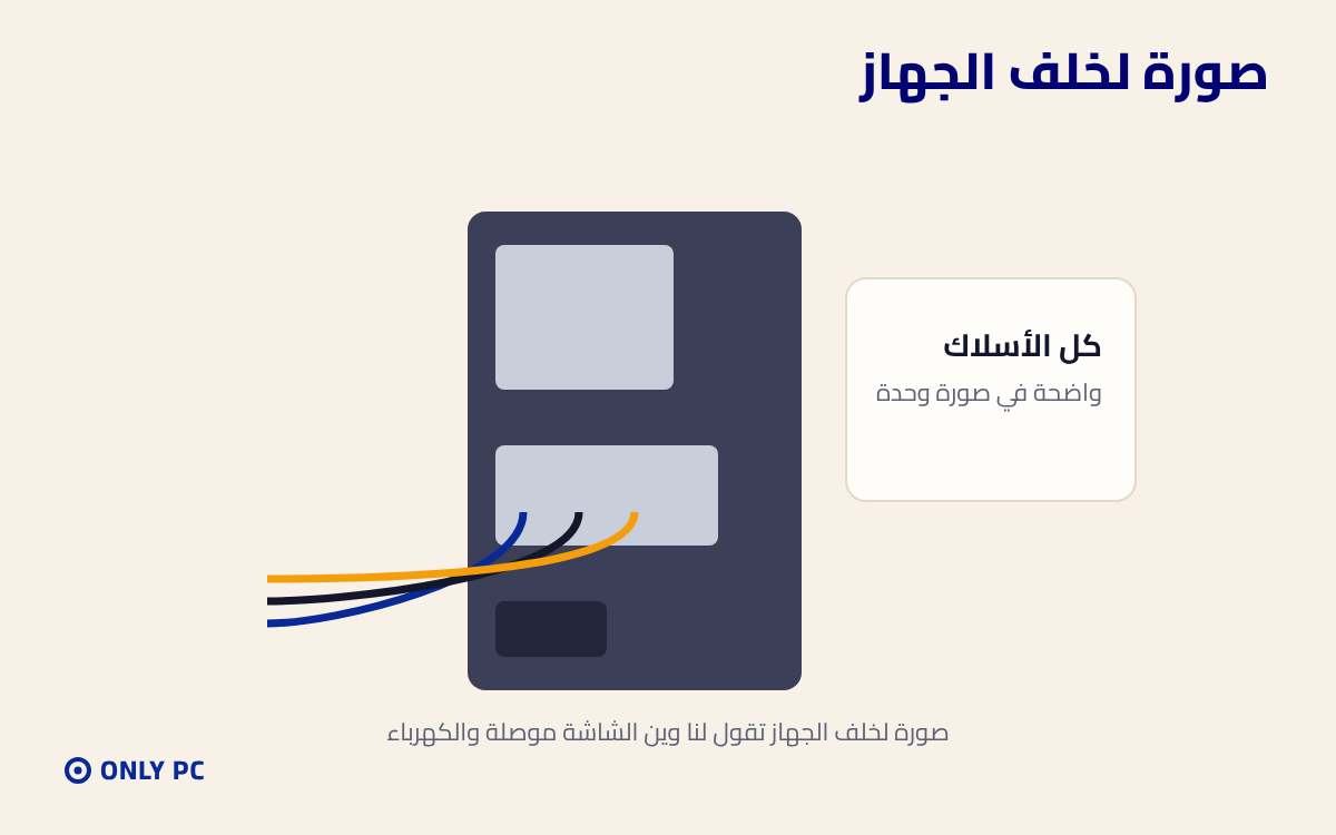 صورة لخلف الجهاز والأسلاك