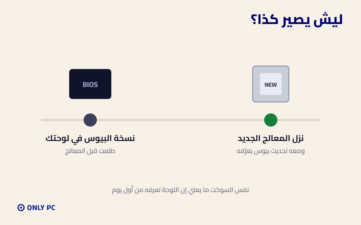 نسخة البيوس أقدم من المعالج الجديد