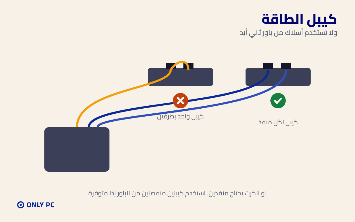 توصيل كيبل الطاقة لكرت الشاشة